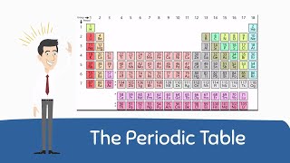 Periodic Table Basics [upl. by Edyak]