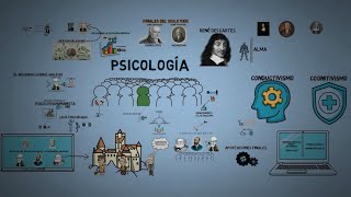 Historia de la psicología Resumido [upl. by Benisch2]