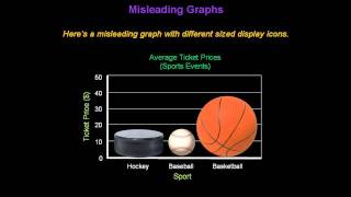 Identifying Misleading Graphs  Konst Math [upl. by Mariand]