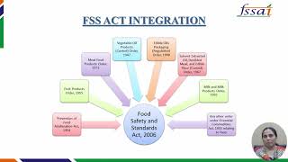 Introduction to FSSAI Training Module [upl. by Treacy]