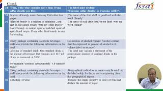 Packaging and Labelling Training Module  FSSAI [upl. by Aicina843]