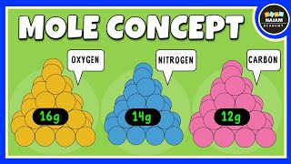 Mole Concept Class 11  Chemistry [upl. by Akeemahs]