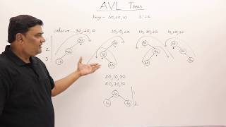 101 AVL Tree  Insertion and Rotations [upl. by Lytton]