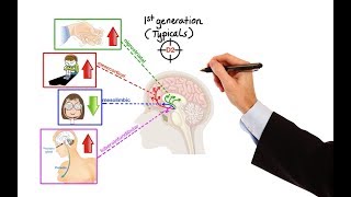 Pharmacology  ANTIPSYCHOTICS MADE EASY [upl. by Duck]