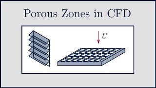 CFD Porous Zones in CFD [upl. by Rochester]