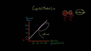 The Capital Market Line [upl. by Aeriela]